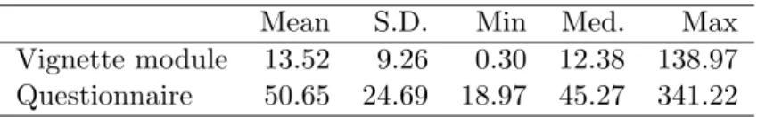Table 8 provides information about the response time. A measured response time of 20 seconds (minimum value) for the complete module can be  inter-preted as a refusal