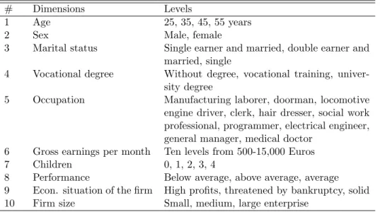 Table 1: Vignette dimensions and their levels in the SOEP-Pretest