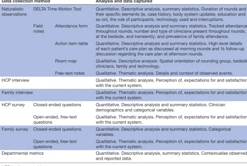 Table 1 Data collection method and analysis overview