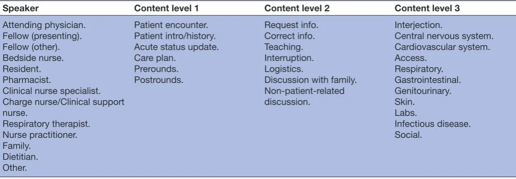 Table 2 DELTA application interface configuration
