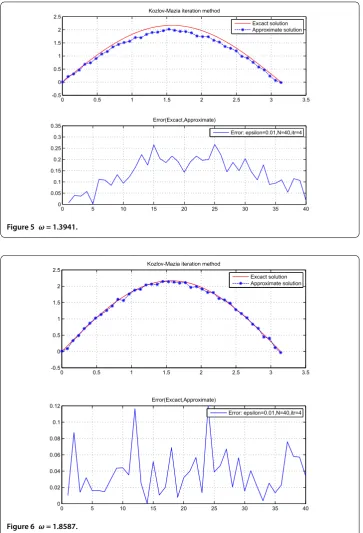 Figure 6 ω = 1.8587.