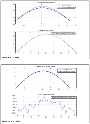 Figure 9 ω = 1.3941.