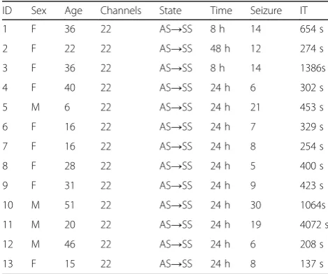 Table 1 The details of collected data