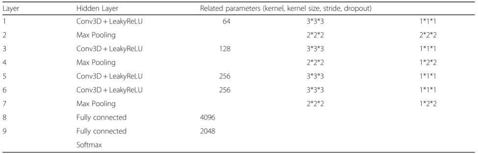 Fig. 3 2D and 3D image reconstruction for multi-channel EEG. a 2D image reconstruction on a multi-channel time series results in animage in 2D (multiple frames as multiple channels)