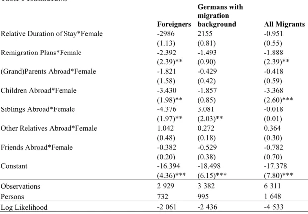 Table 6 continued…. 