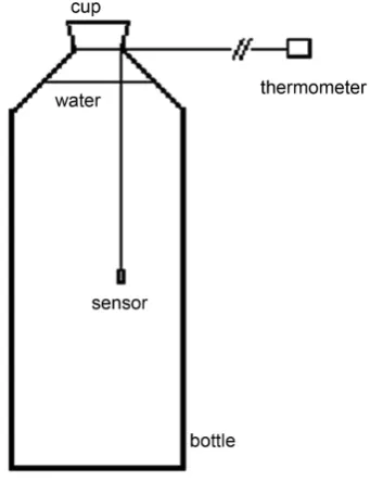 Figure 1. Experimental layout. 