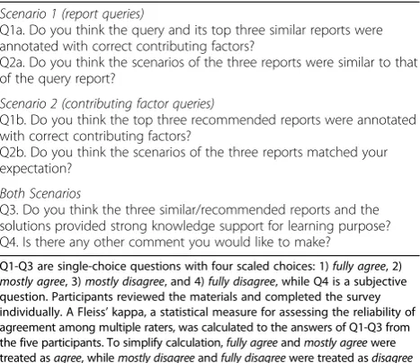 Fig. 1 A rule-based knowledge support strategy for event reporting