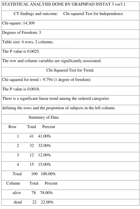 Table size: 4 rows, 2 columns. 