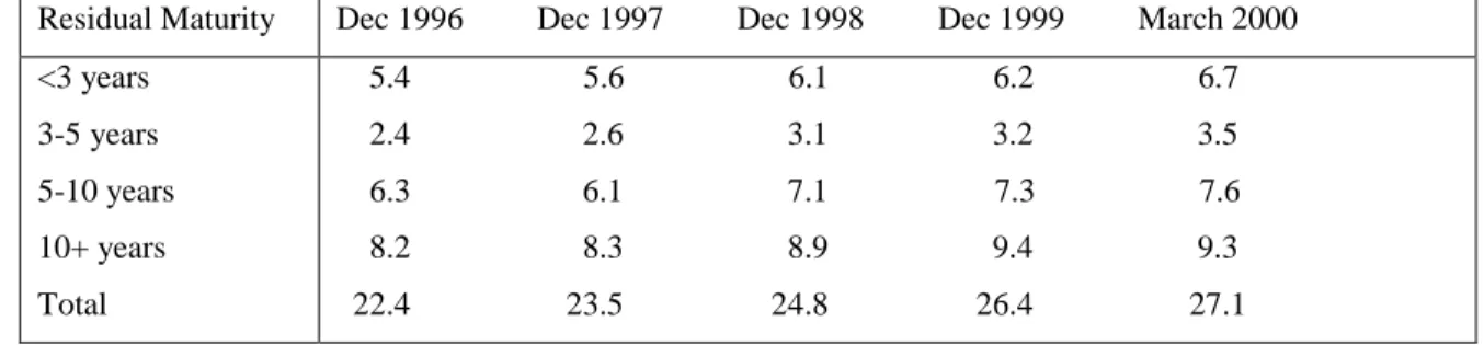 Table 5. Breakdown of Term Loans (amounts outstanding, £bn) 