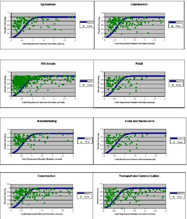 Figure 4:  Industry Analysis 