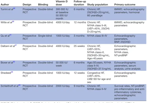 Table 1 Study characteristics