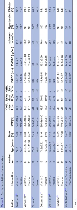 Table 2 Study population characteristics