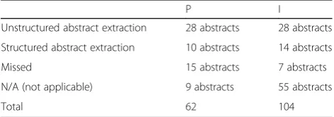 Table 12 Results of MLM, RBM and combined approach