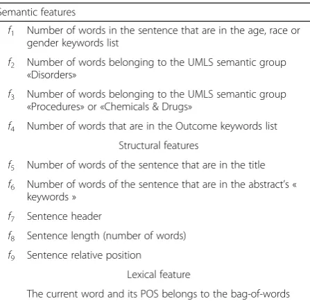 Table 4 Types of features