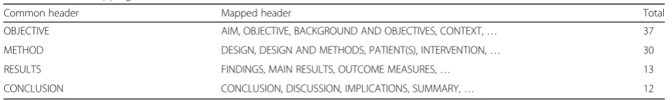 Table 6 Training information layout