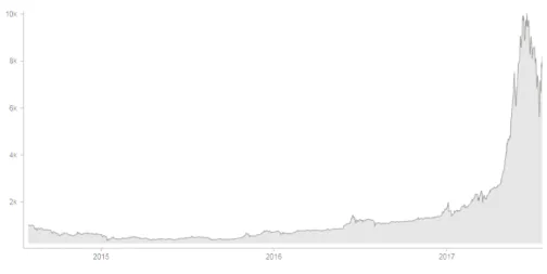 Figure 1: CRypto IndeX Source : crix.hu-berlin.de