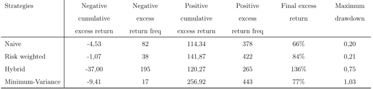 Table 1: Metrics for the SP500