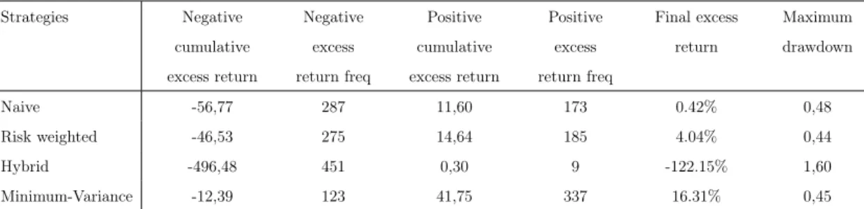 Table 2: Metrics for the FTSE100