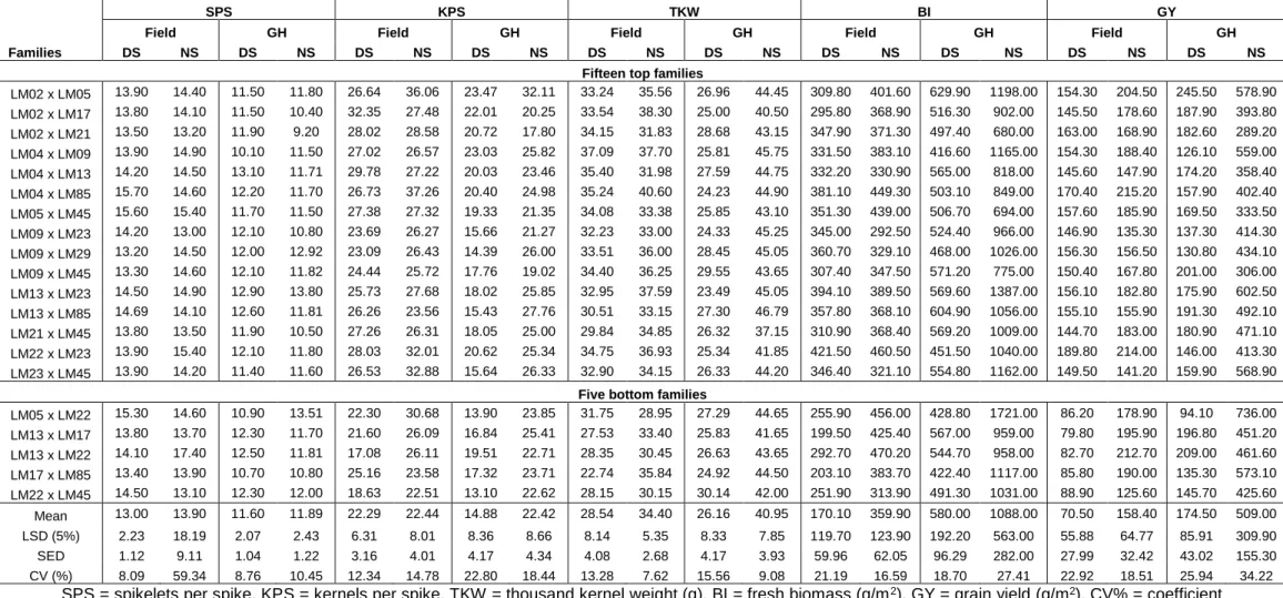 Table 3.1 continued 