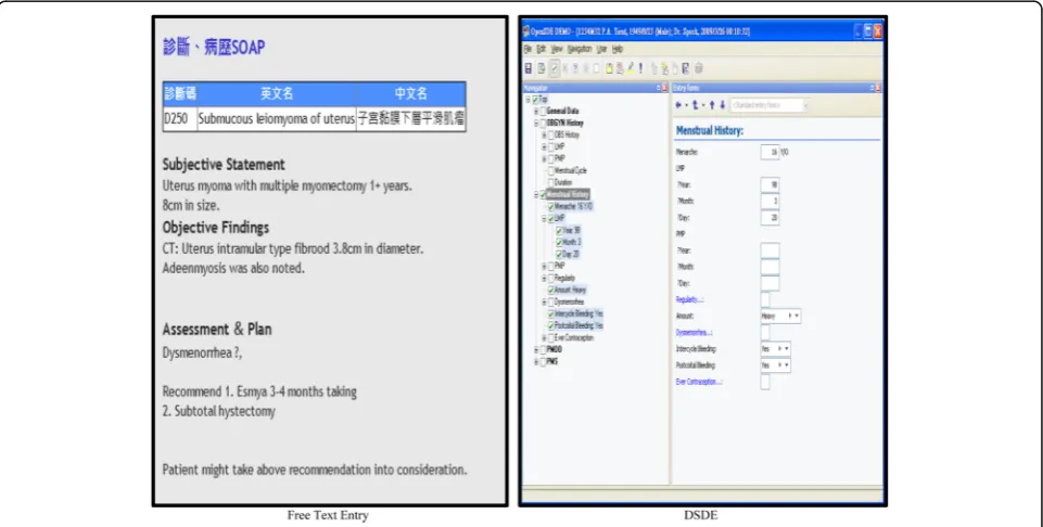 Fig. 1 Example pictures of FTE and DSDE. Screen captures of the two interfaces. DSDE Dynamic Structured Data Entry; SOAP: Subjective,Objective, Assessment, Plan