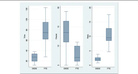 Table 3 Efficiency - Ratio of time-to-clause