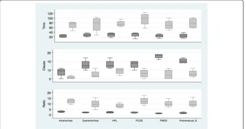 Fig. 4 Outcome by entry system and physician. Note: The X-axis numbers represent individual physicians