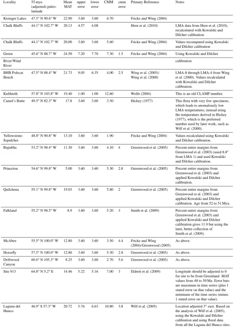 Table 1. Description of Proxy Data Sources and Treatment.