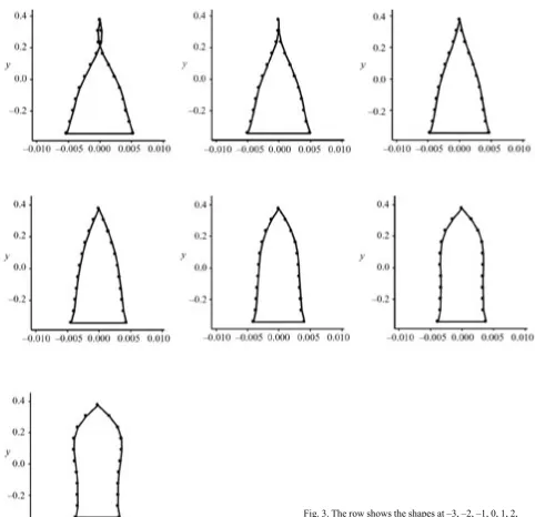 Table 2. Eigenvalues of the variance-covariance matrix from the set of Scots pine stems and proportional expression of variability explained by them