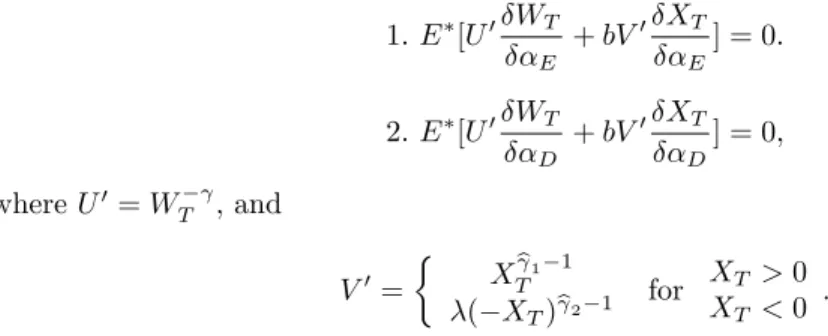 Figure 2.2 extends the illustration of the problem in Figure 2.1 to the case where agents have access to the risky asset and a derivative (ATM straddle)