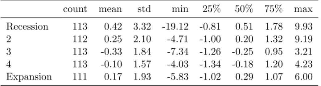 Table XV