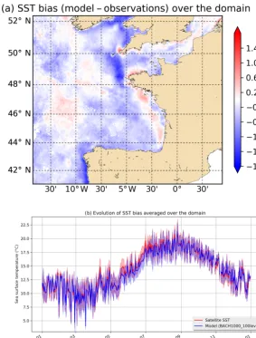 Figure 2. Comparison between observed (SEVIRI satellite SST) and modelled (BACH1000_100lev simulation) sea surface temperature(SST)