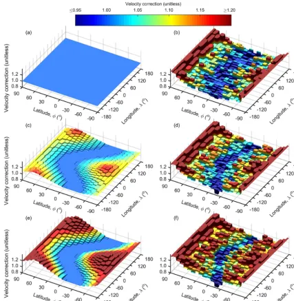 Figure 6. The A transducer pair correction evaluated among 512 cells for the three prior corrections tested in this study:relative topography