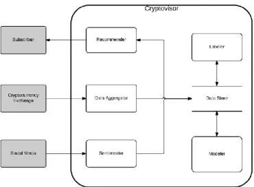 Fig. 6. Cryptovisor system diagram. 