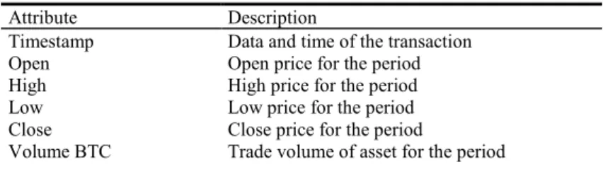 Table 1.    Exchange dataset read into labeler component. 