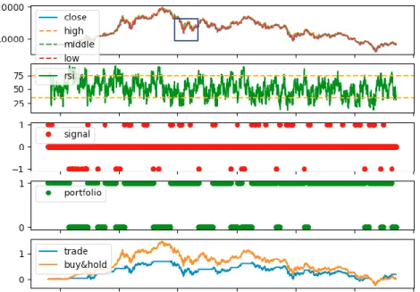 Fig. 7. Output charts from labeler component. 