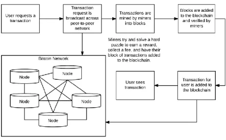 Fig. 2. Cryptocurrency workflow. 