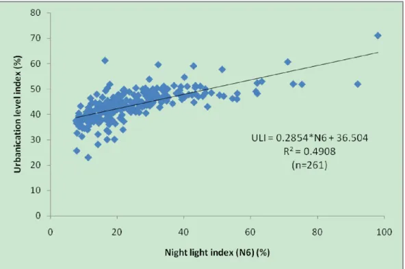 Figure 2.7: ULI vs NLI with linear ﬁt.