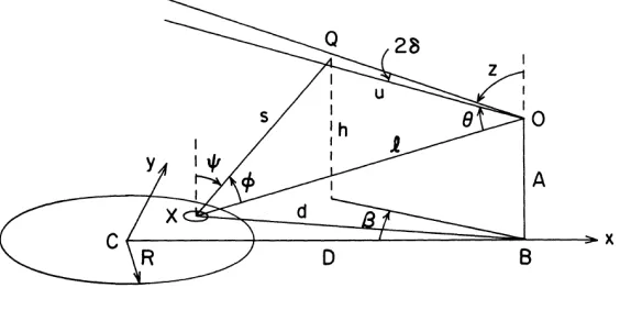 Figure 2.8: The Garstang Model.