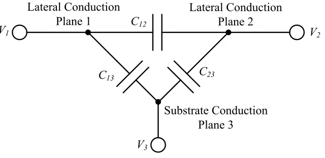Fig. 2.2.  Hybrid pi capacitance model for CBICPW. 