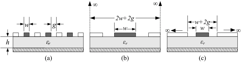 Fig. 2.3.  Cross-sectional view of (a) CBICPW, (b) FWCBCPW in an infinite well, and (c) CBCPW with infinite width lateral conduction planes