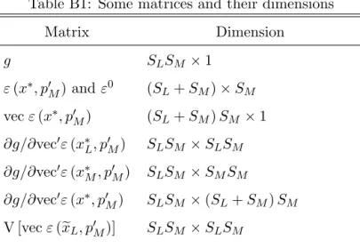 Table B1: Some matrices and their dimensions