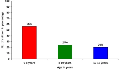 Figure 4.2 