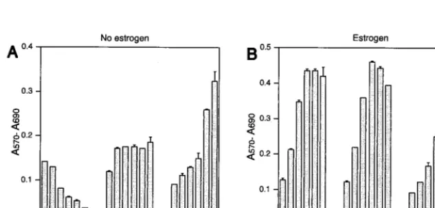 TABLE 2. Relative abundancea of protein expressionin differently transduced cell lines