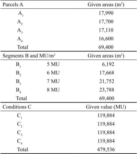 Table 1. Speciﬁcation of the problem