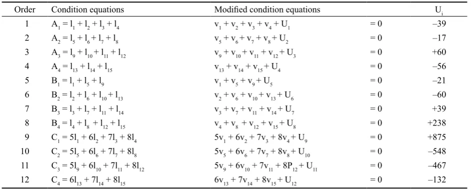 Table 3. Condition equations and modiﬁed condition equations