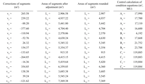 Table 4. Results of the example