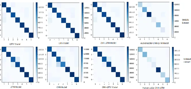 Figure 5. Confusion matrix (model/dataset). 