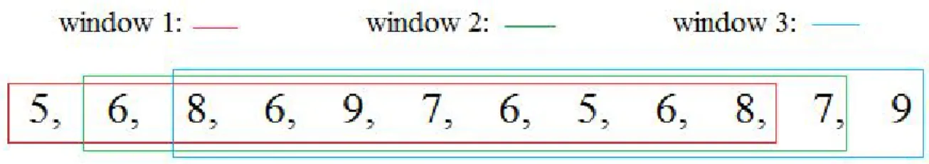 Figure 7.3: Selecting the feature window from the security prices. 