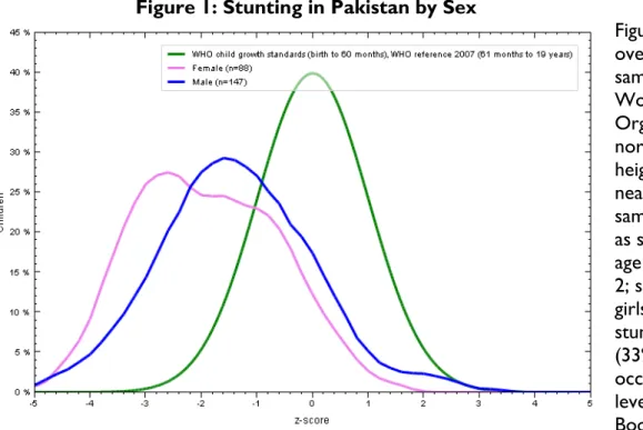 Table 1: Student Background Data  