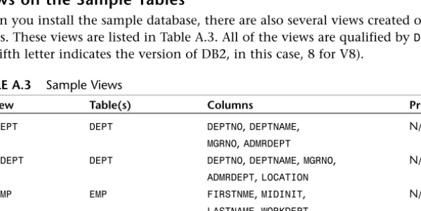 TABLE A.3 Sample Views